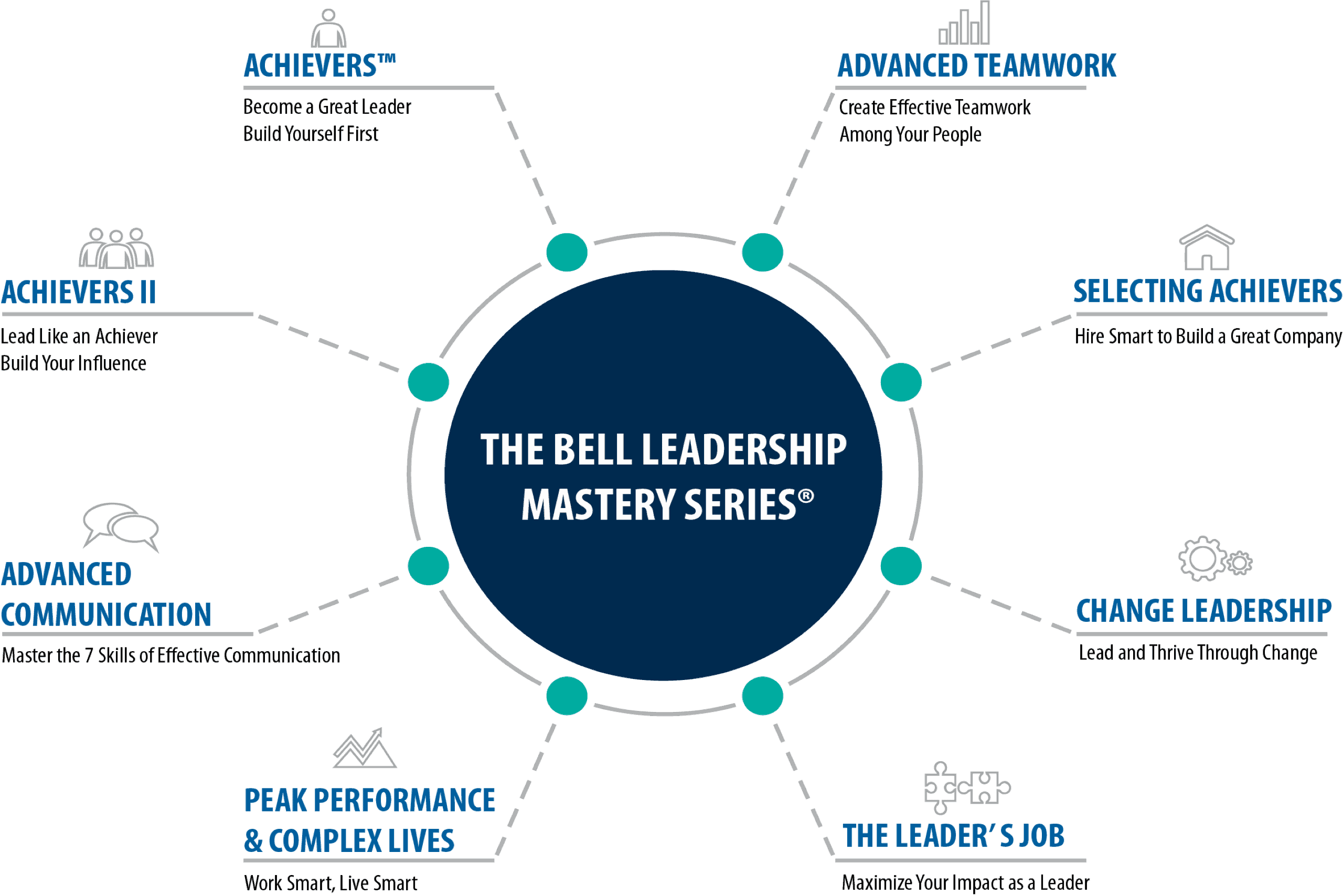Leadership Mastery Series Infographic 2 RESIZE