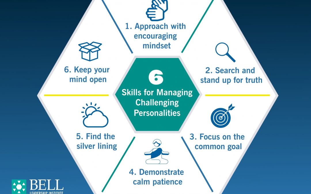Six Skills for Managing Challenging Personalities