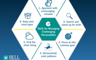 6 Skills for Managing Challenging Personalities