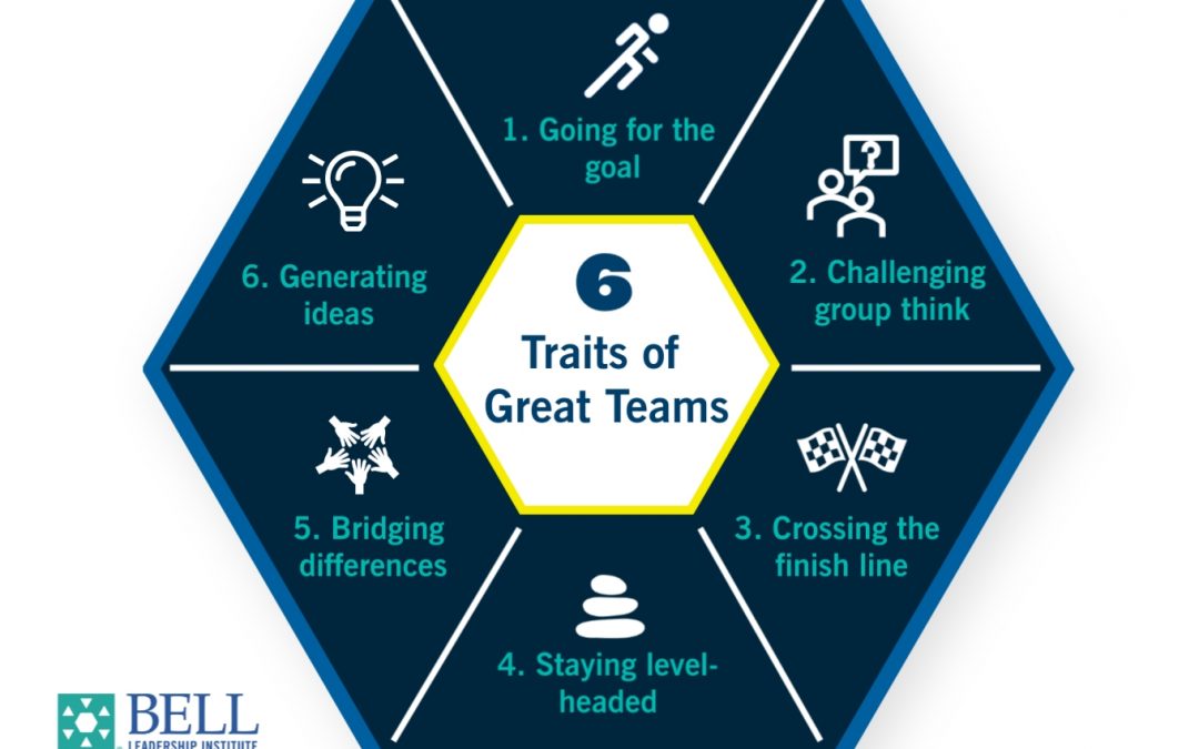 Does your team have what it takes to be Great?