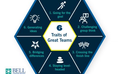 Does your team have what it takes to be Great?