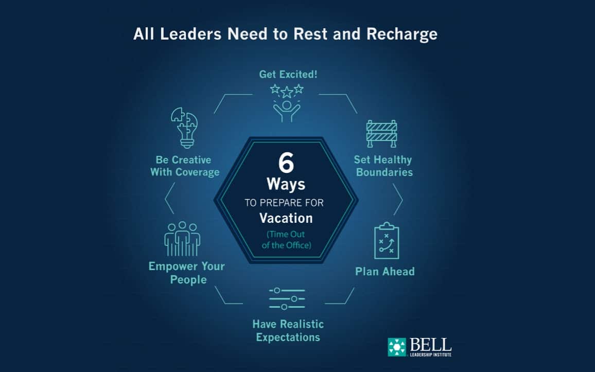 Bell Leadershi_Six Ways to Prepare for Vacation_Infographic