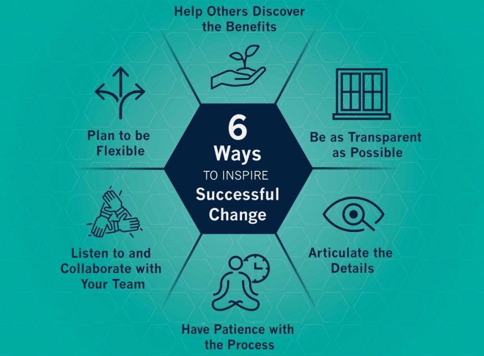 Six Ways to Inspire Successful Change - Bell Leadership