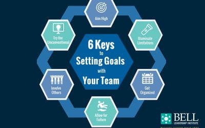 Six Keys to Setting Annual Goals with Your Team