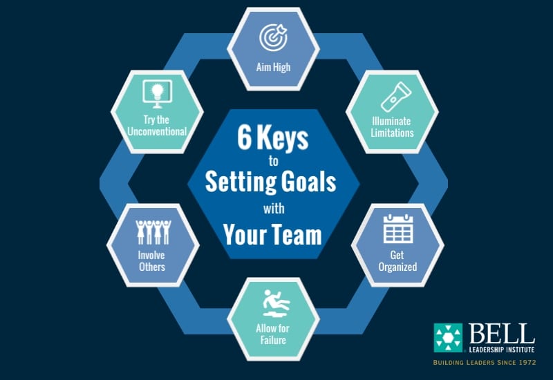 Six Keys to Setting Annual Goals with Your Team