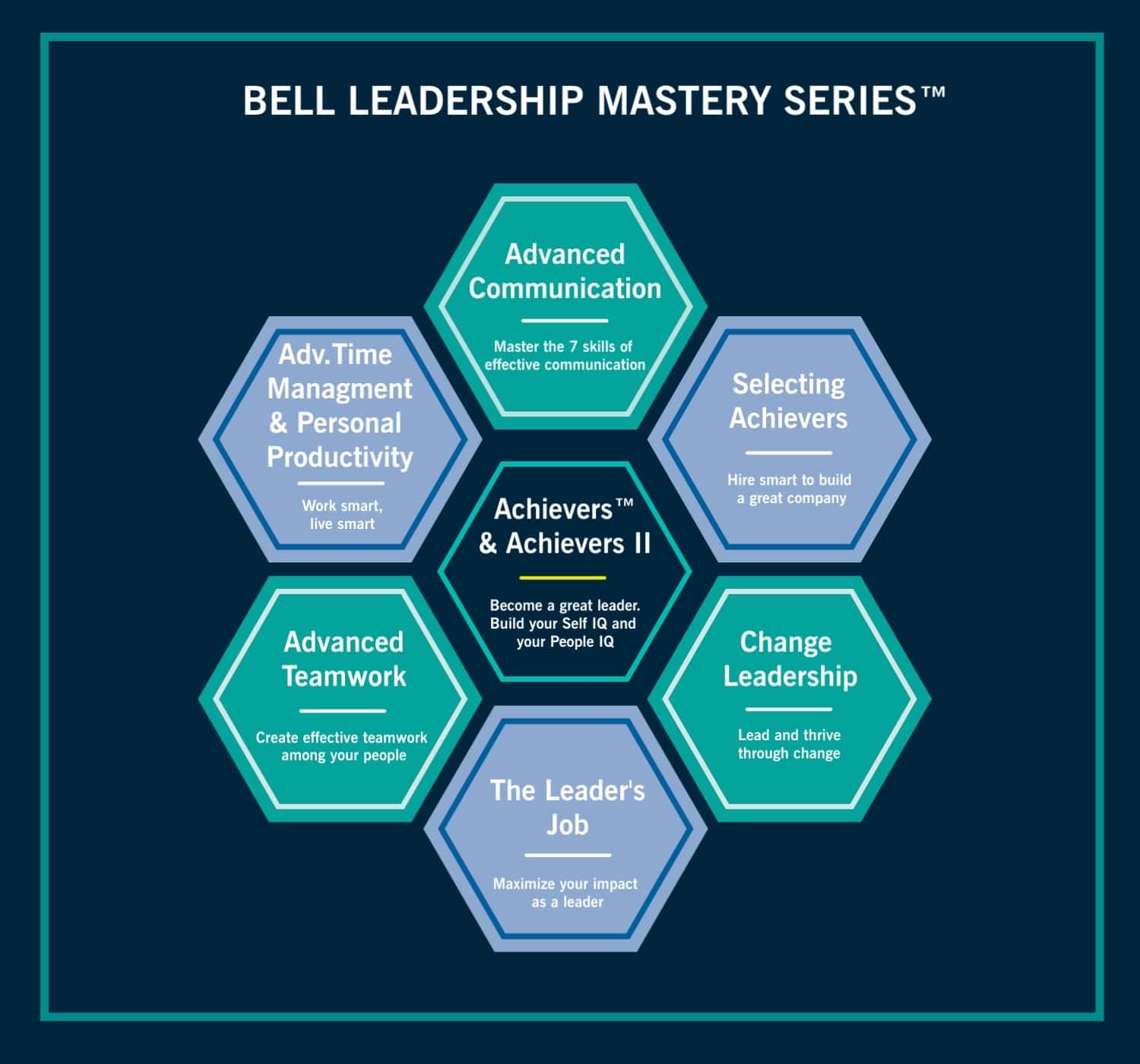 Leadership Mastery Series Infographic 2 RESIZE