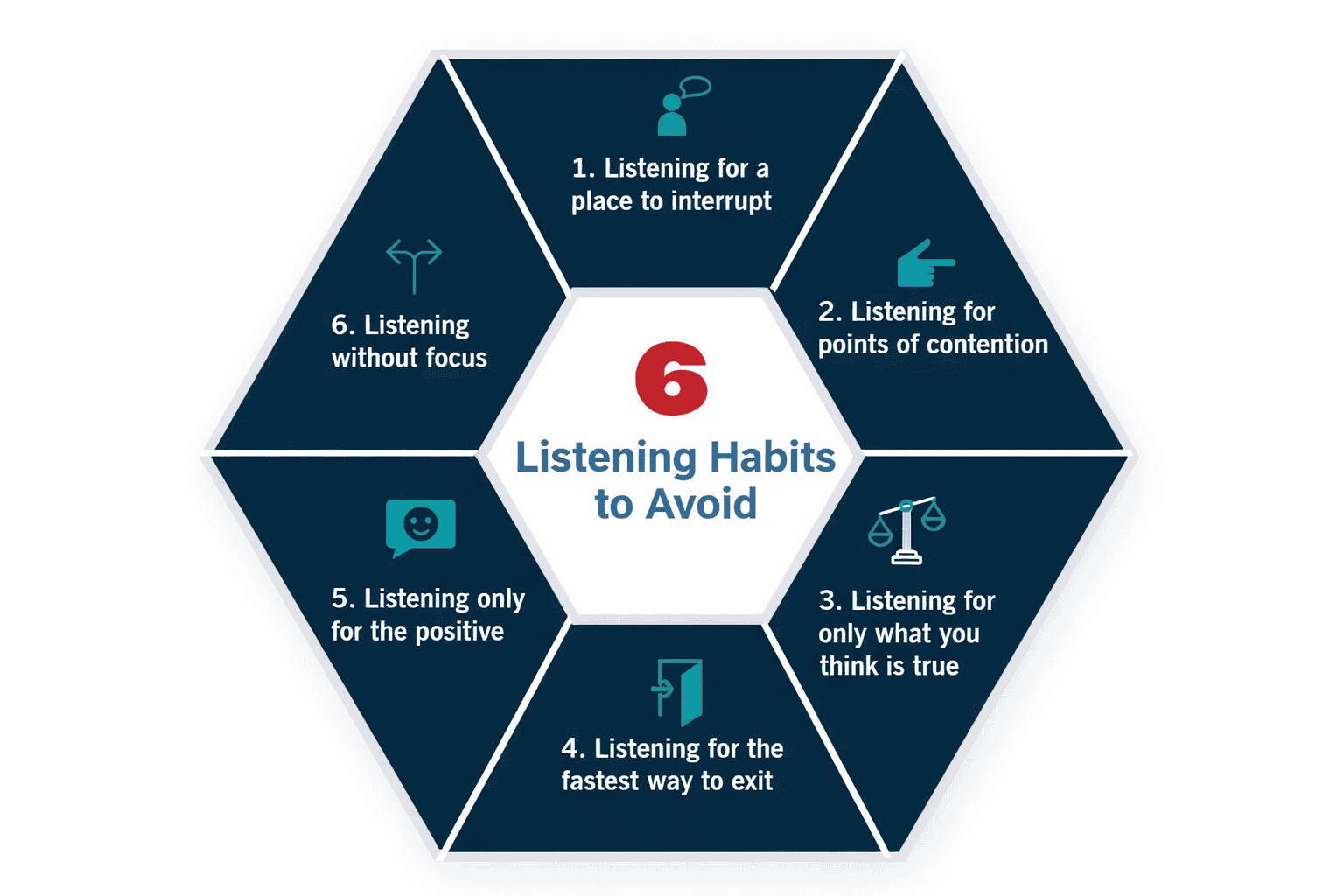 Hexagon with six listening habits to avoid