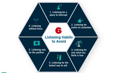 Listening Habits