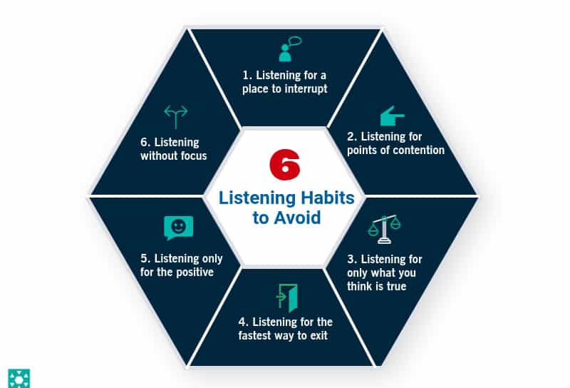 Hexagon with six listening habits to avoid